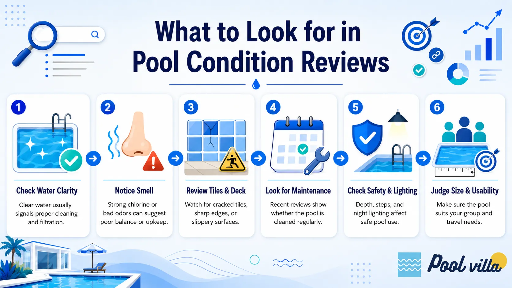pool villa pool condition reviews