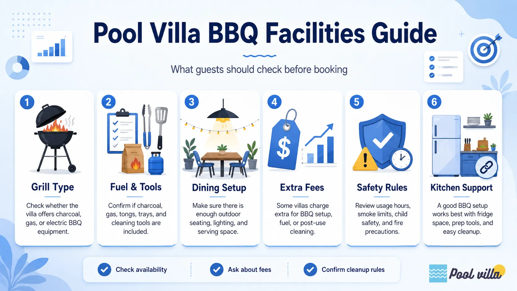 Infographic about pool villa BBQ facilities, including grill type, tools, dining setup, fees, safety rules, and kitchen support.