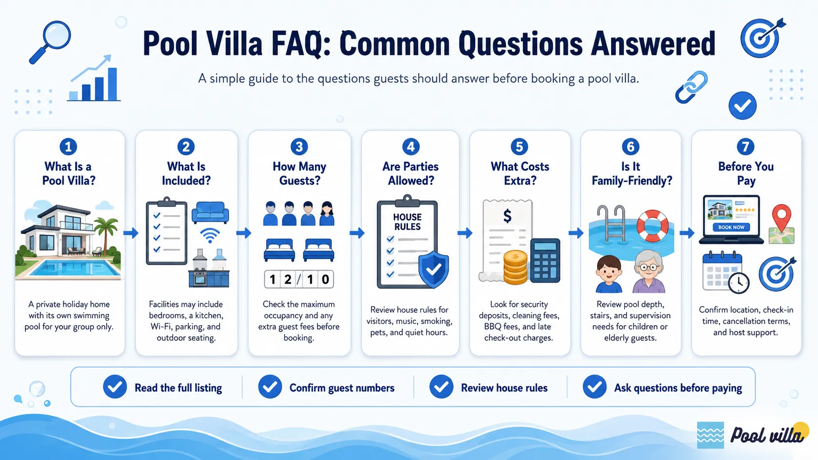 Blue infographic answering common pool villa booking questions for first-time guests.