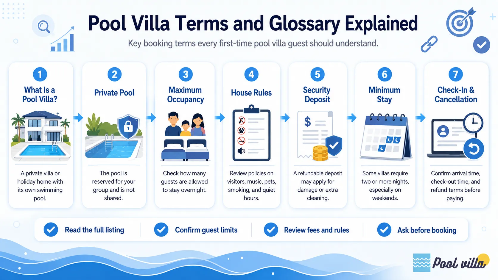 Blue infographic explaining key pool villa booking terms for first-time guests.