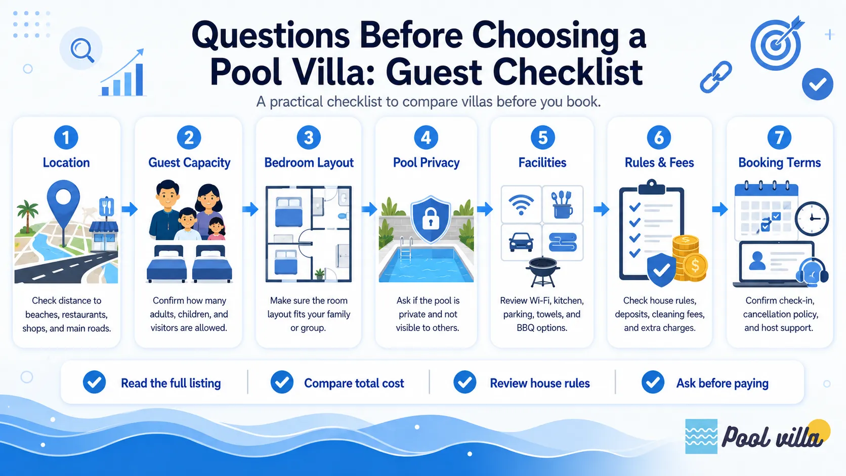 Blue infographic showing key questions to ask before choosing a pool villa.