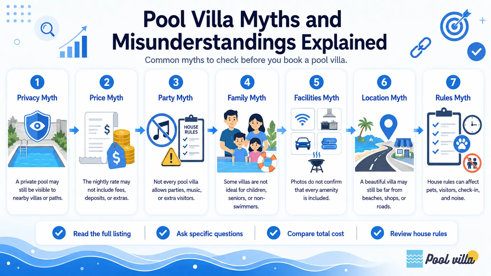 Blue infographic explaining common pool villa myths before booking.