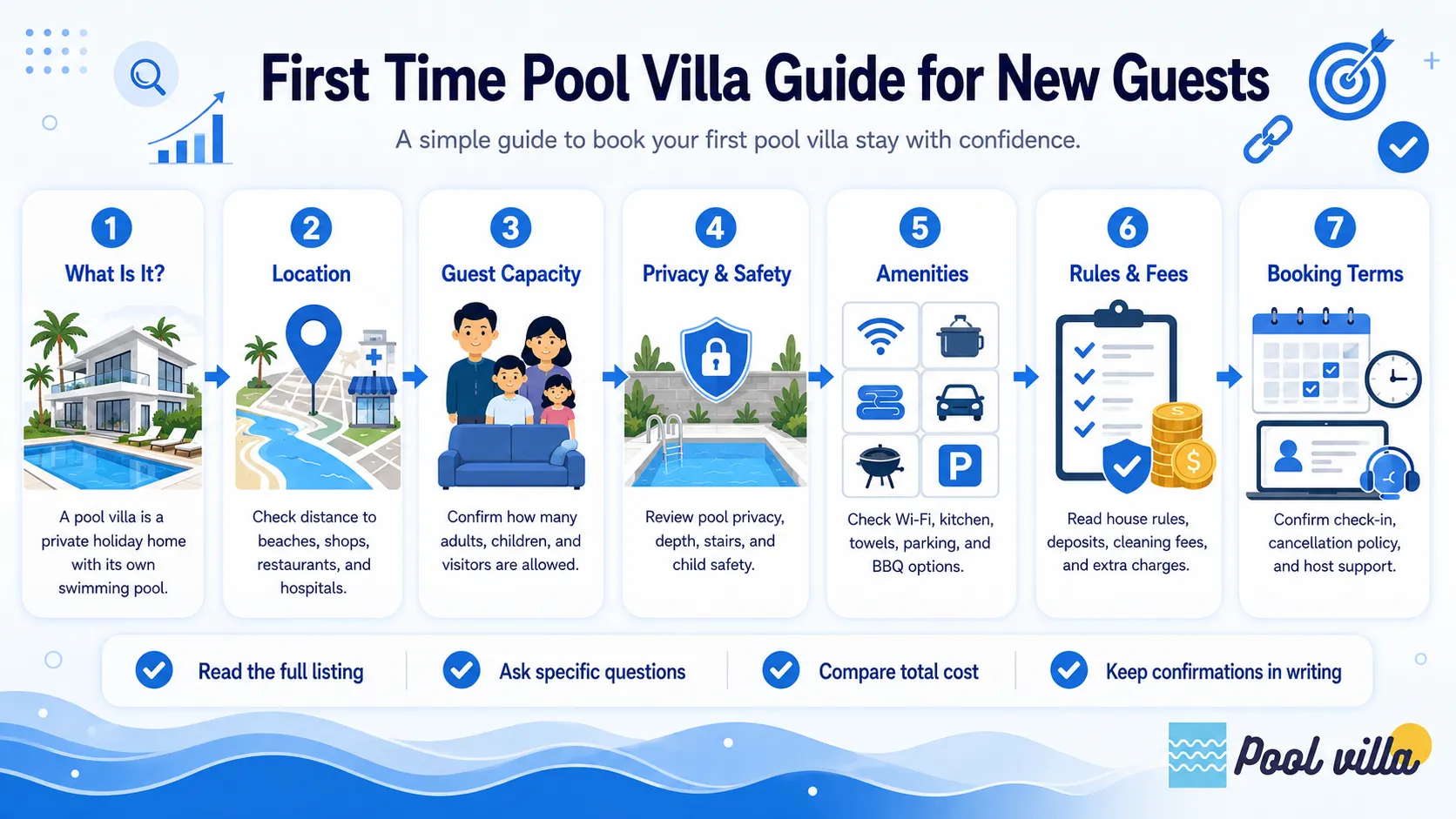 Blue infographic explaining key tips for booking a first pool villa stay.
