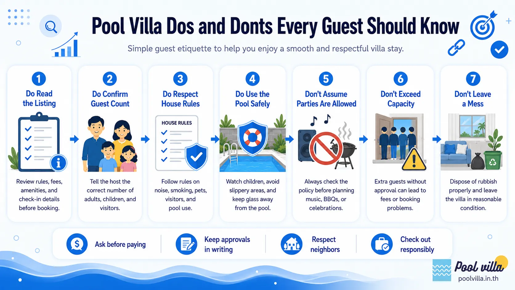 Blue infographic showing key pool villa etiquette tips for guests.