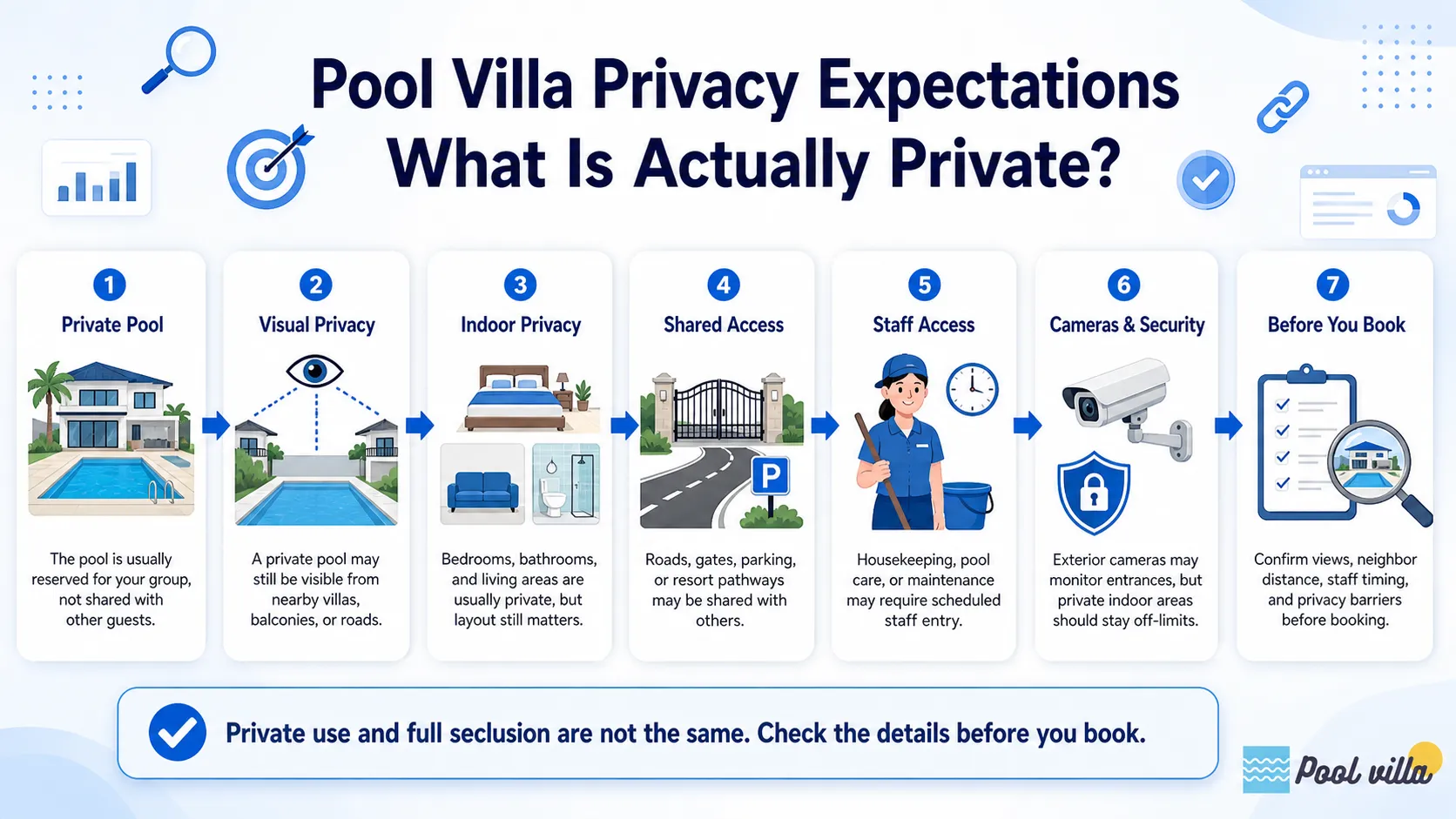 Infographic explaining what is private in a pool villa, including pool use, visual privacy, shared access, staff entry, and security.