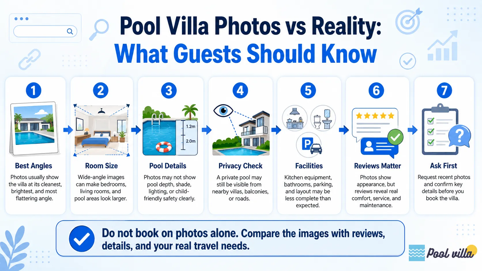 Infographic explaining how to compare pool villa photos with real details, reviews, privacy, facilities, and booking expectations.