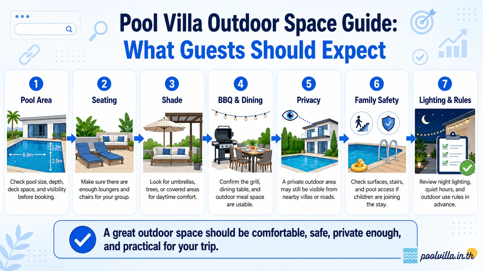 Infographic explaining pool villa outdoor space expectations, including pool area, seating, shade, BBQ, privacy, safety, and outdoor rules.