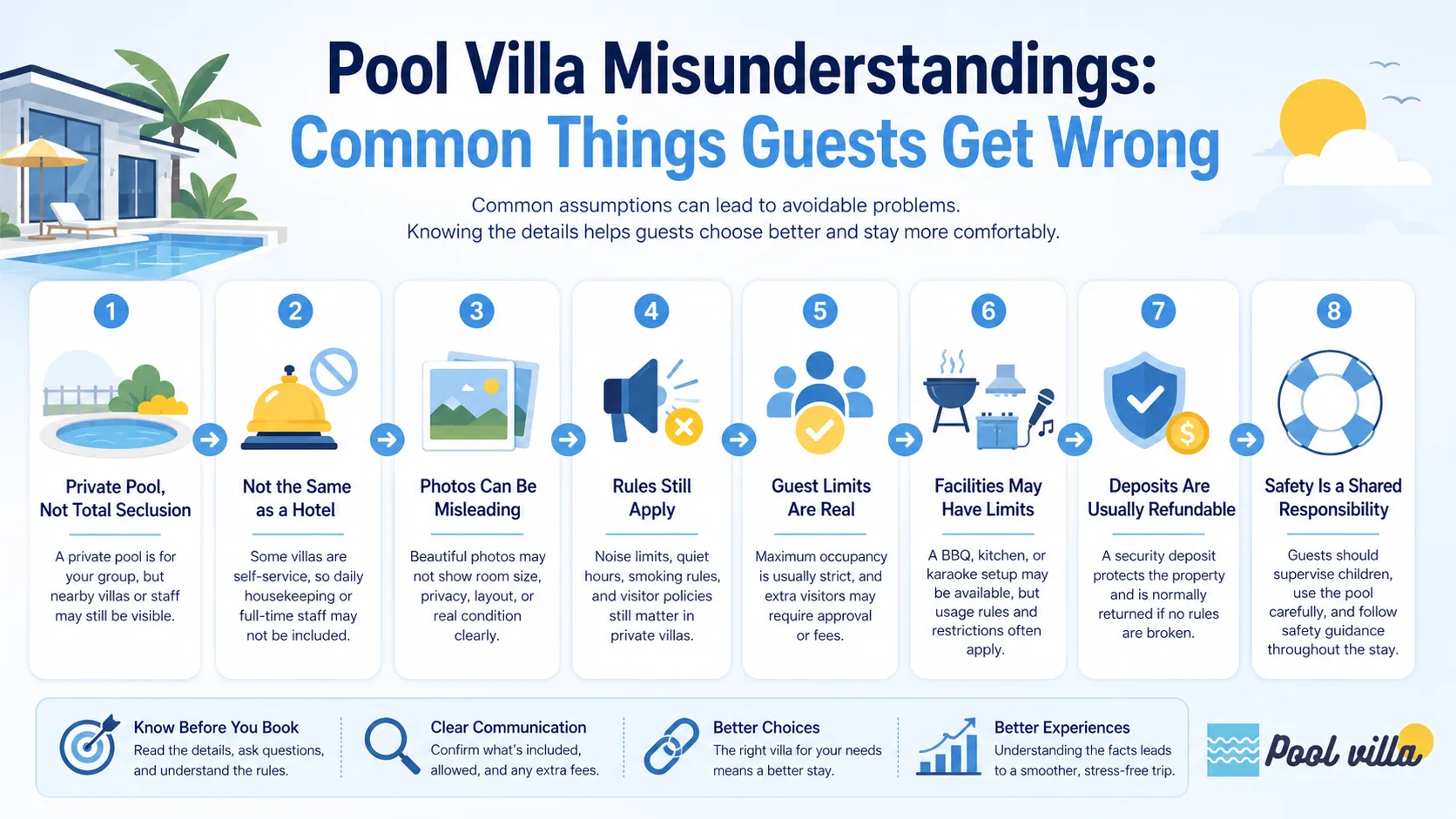 Infographic explaining common pool villa misunderstandings about privacy, service, photos, rules, guest limits, deposits, and safety.