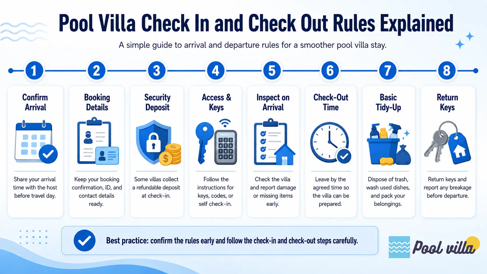 A quick guide to arrival, access, deposits, inspection, tidy-up, and departure steps for a smooth pool villa stay.