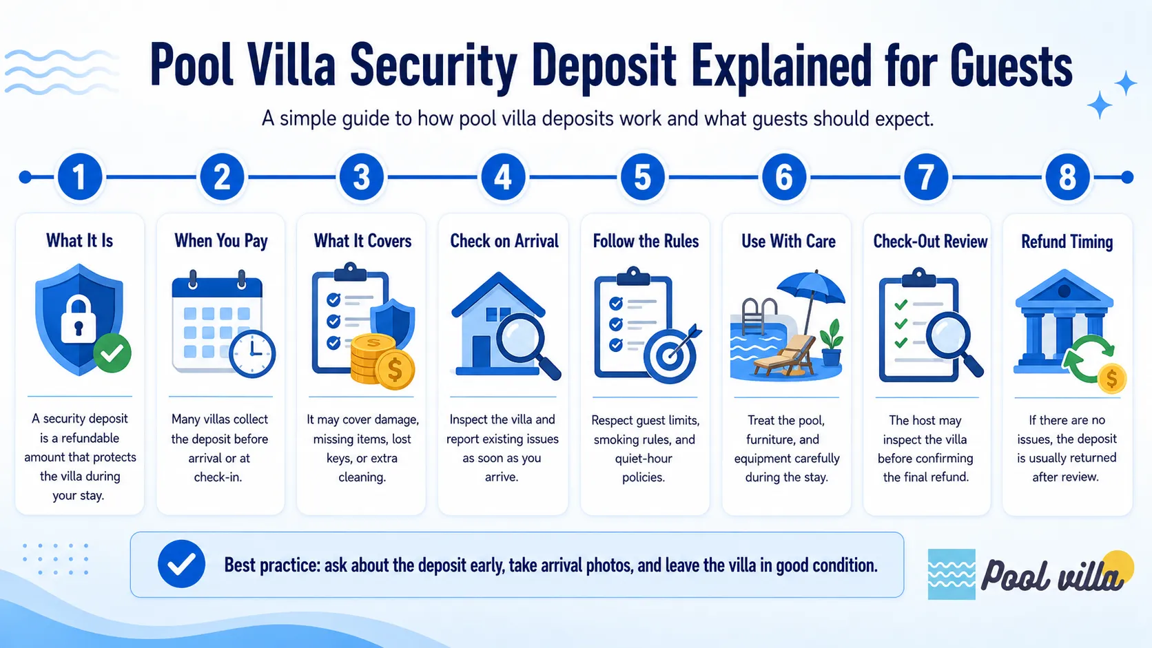 A simple guide explaining pool villa security deposits, including when they are paid, what they cover, refund timing, and how guests can protect their deposit.