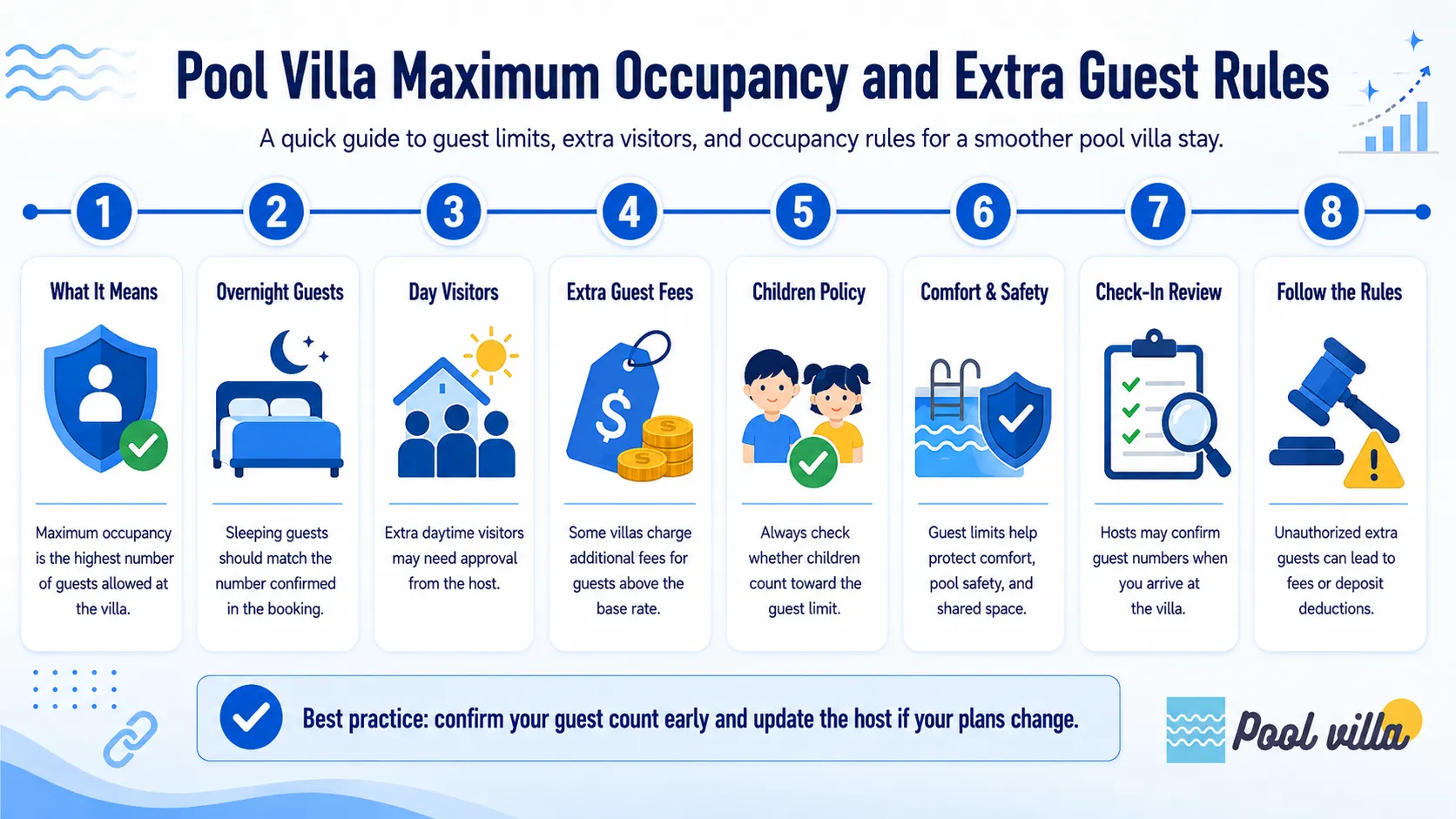 A quick guide to guest limits, extra visitors, children policies, fees, and occupancy rules for a smoother pool villa stay.