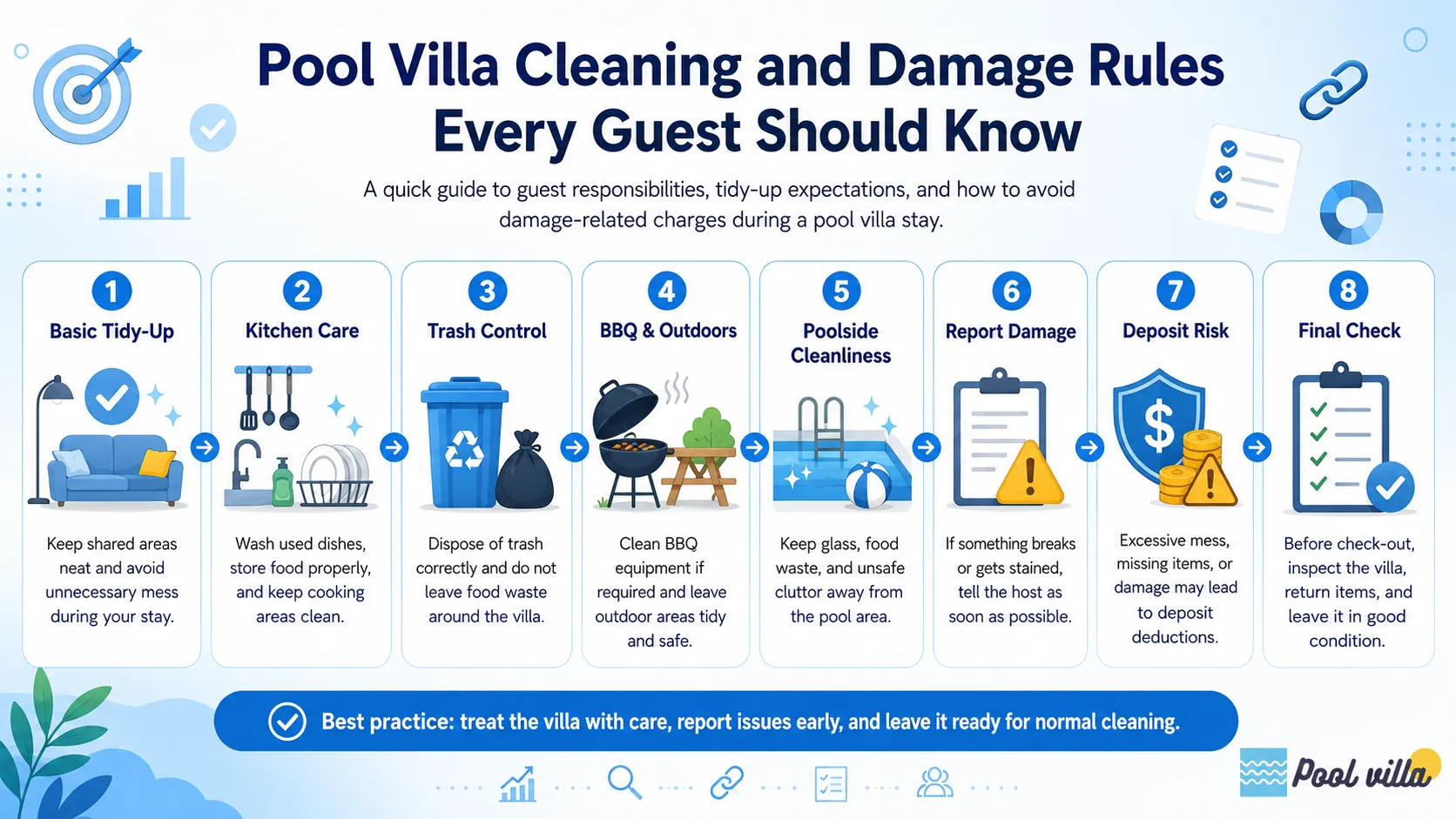 A simple guide to cleaning responsibilities, damage reporting, deposit risks, and final checks for a smooth pool villa stay.