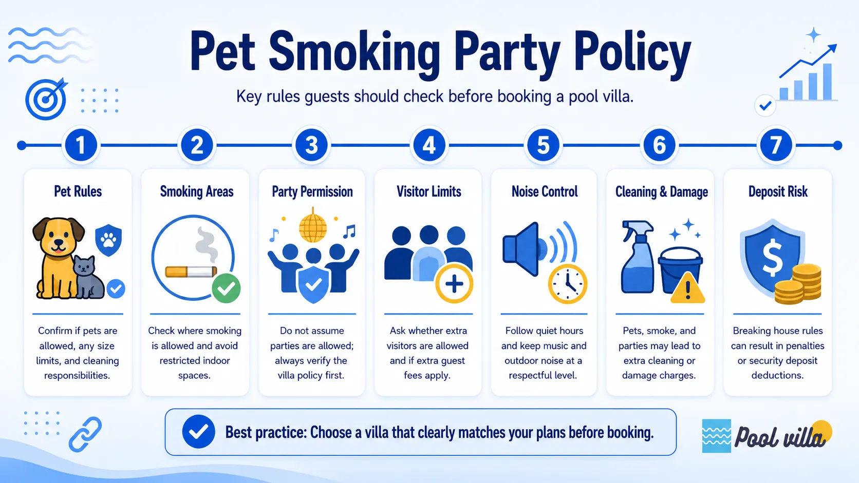 A quick guide to pet rules, smoking areas, party permission, visitor limits, noise control, and deposit risks before booking a pool villa.