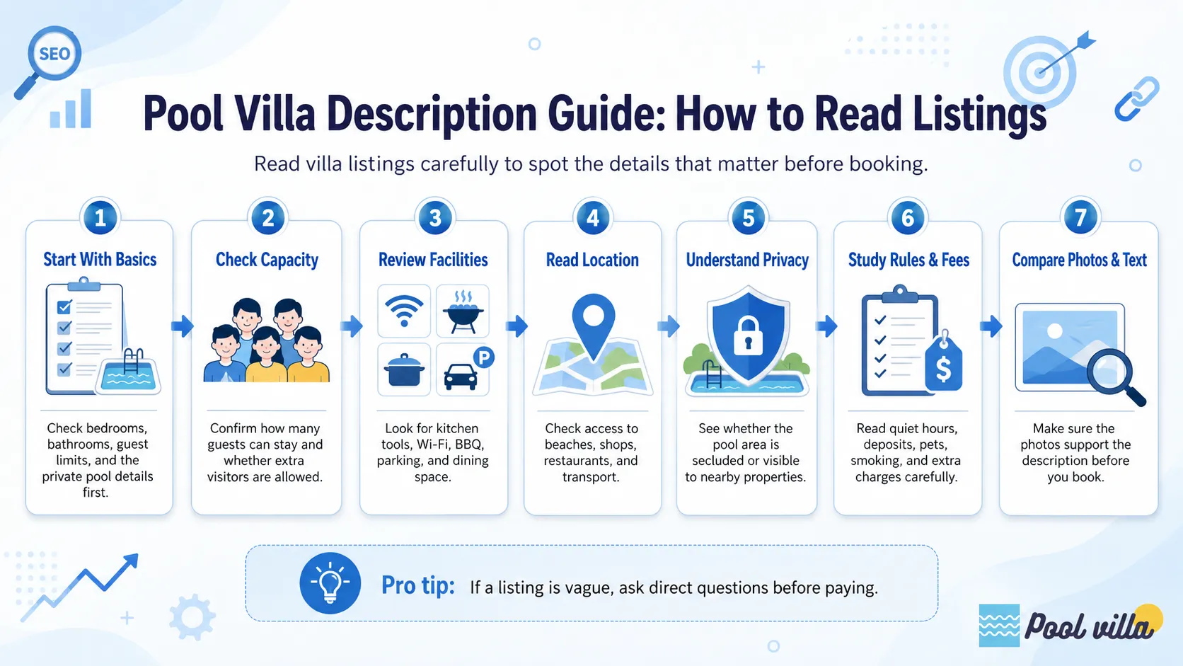 Infographic showing seven steps for reading pool villa listings, covering basics, capacity, facilities, location, privacy, rules, fees, and comparing photos with descriptions.