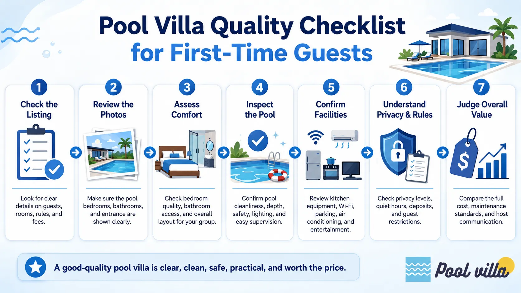 Infographic showing a pool villa quality checklist for first-time guests, with seven steps covering listings, photos, comfort, pool safety, facilities, privacy, rules, and total value.