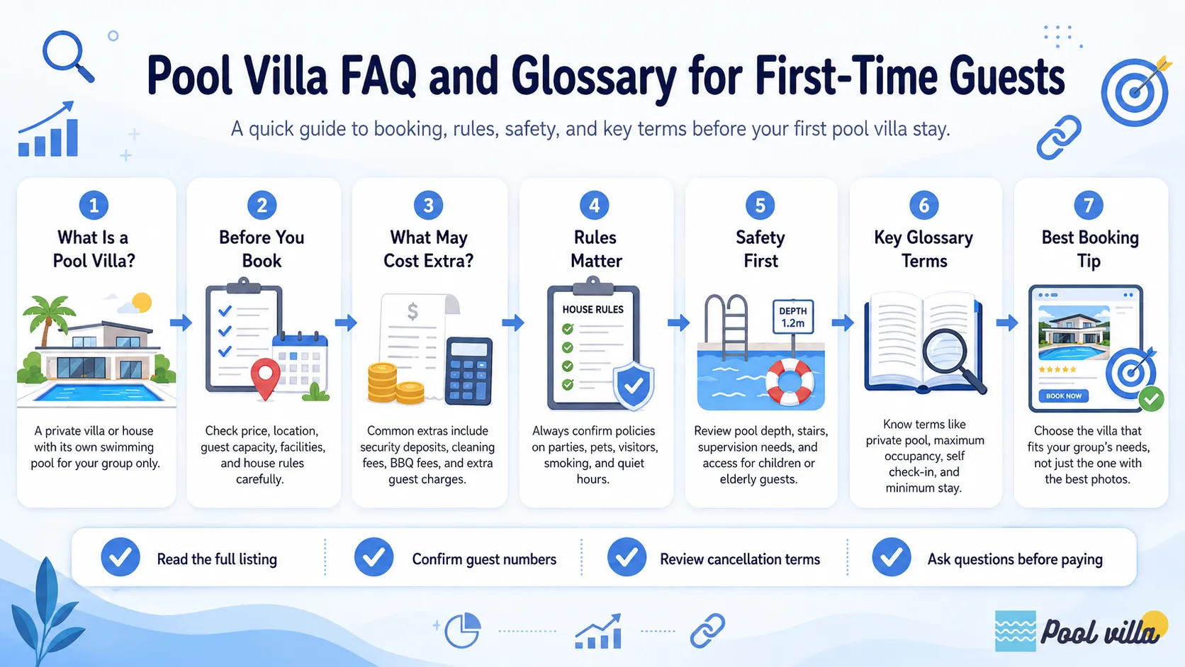 A clean blue-themed infographic explaining key pool villa booking tips, guest rules, safety points, and glossary terms for first-time guests.
