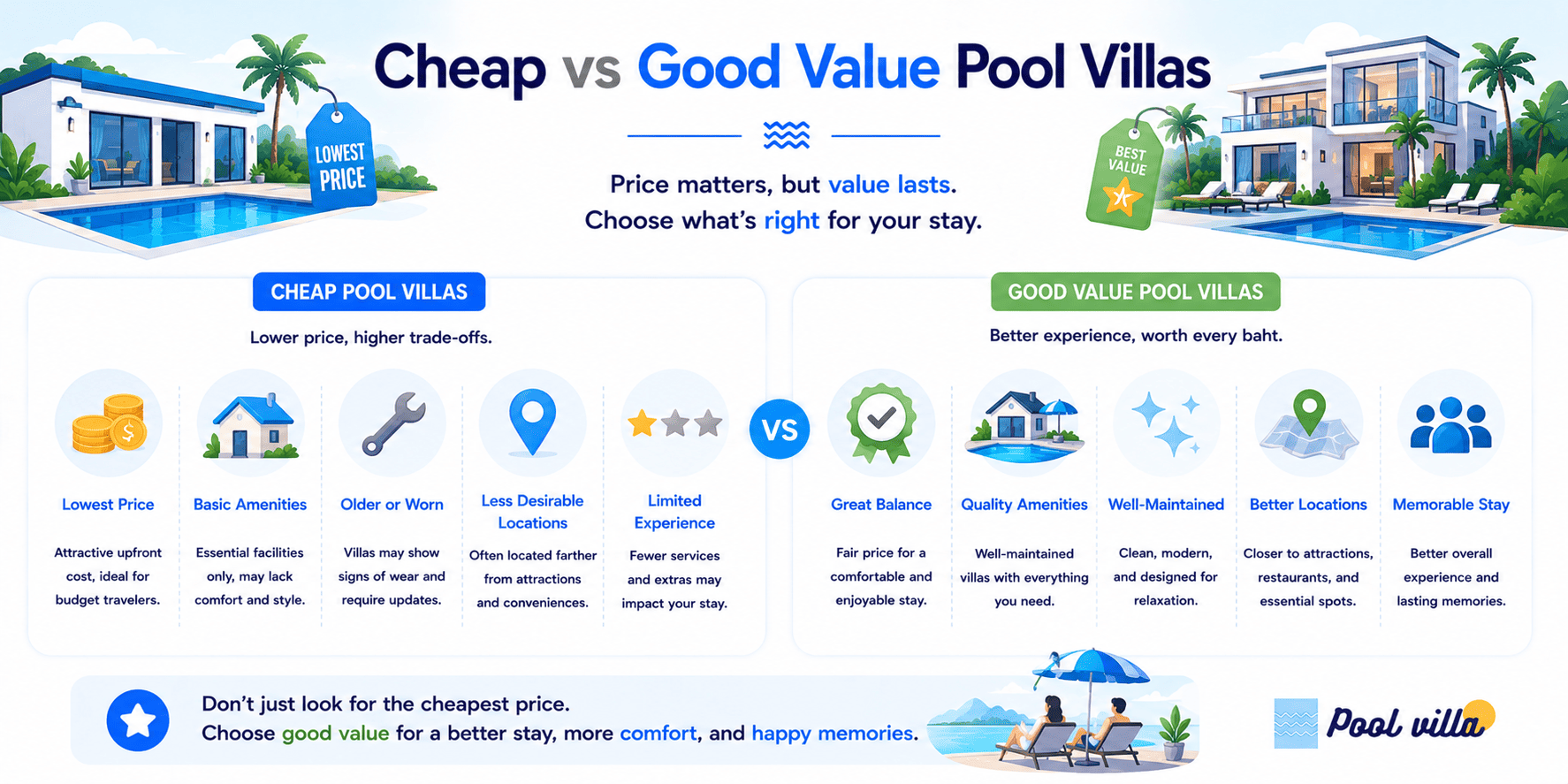 Cheap vs Value Pool Villa - Poolvilla in Thailand