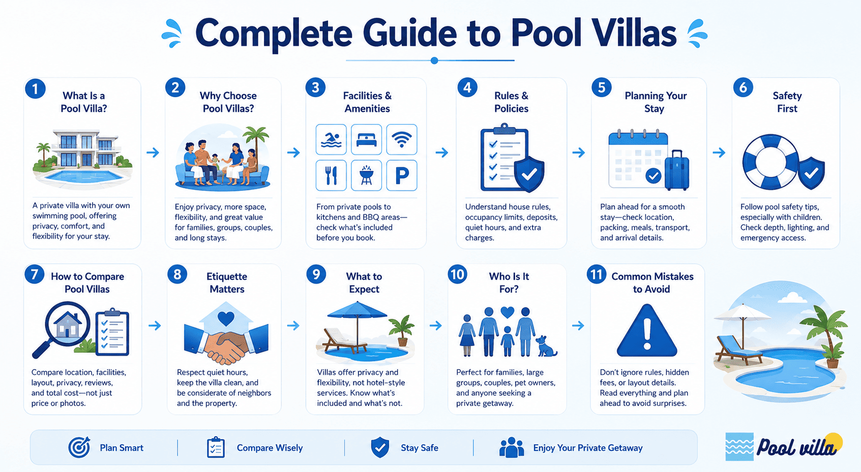 Pool Villa Guide: Complete Guide to Pool Villas