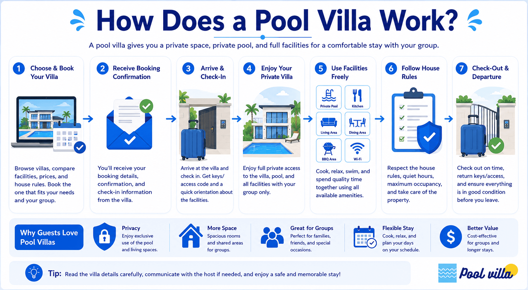 How Does a Pool Villa Work - Step-by-Step Guide