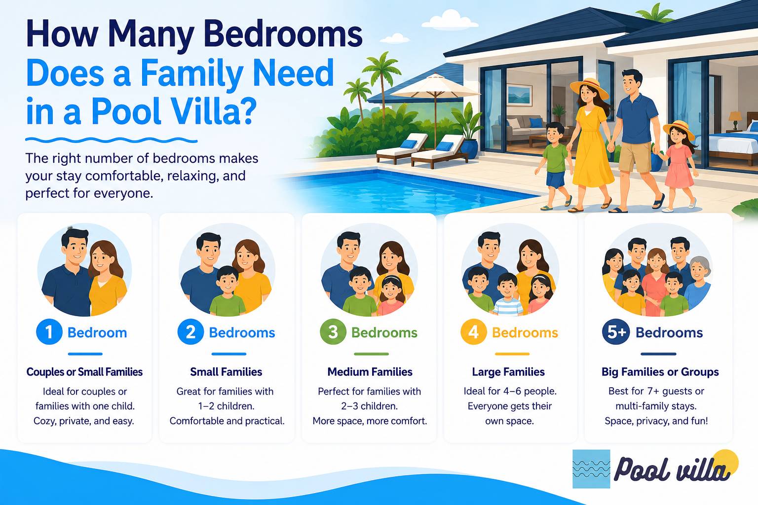 How Many Bedrooms Does a Family Need in a Pool Villa / family pool villa bedroom count