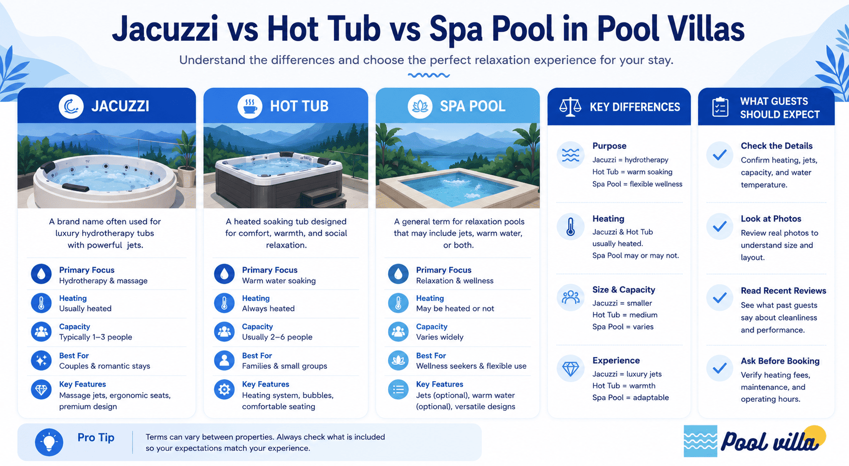 Jacuzzi vs Hot Tub vs Spa Pool in Pool Villas