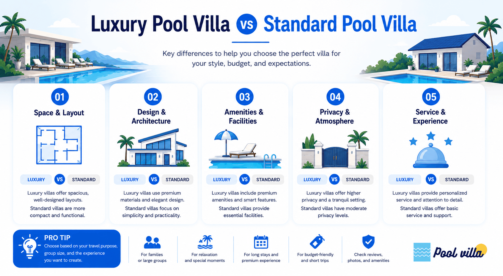 Luxury Pool Villa vs Standard Pool Villa