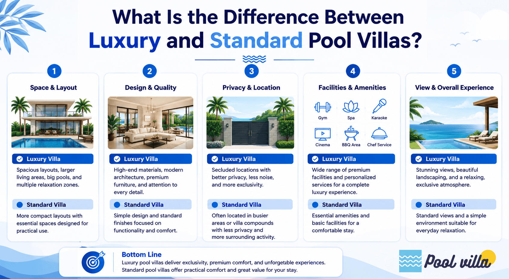 Luxury vs Standard Pool Villa Difference - Powerful Stay Guide