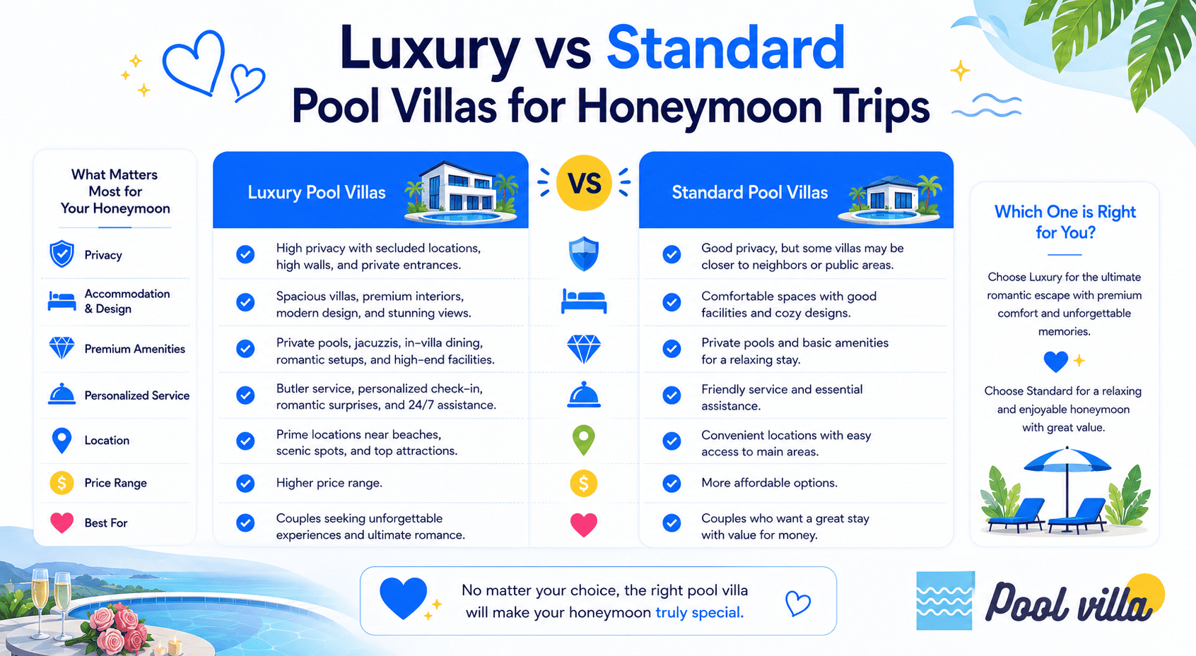 Luxury vs Standard Pool Villa Honeymoon - Powerful Differences Couples Should Know