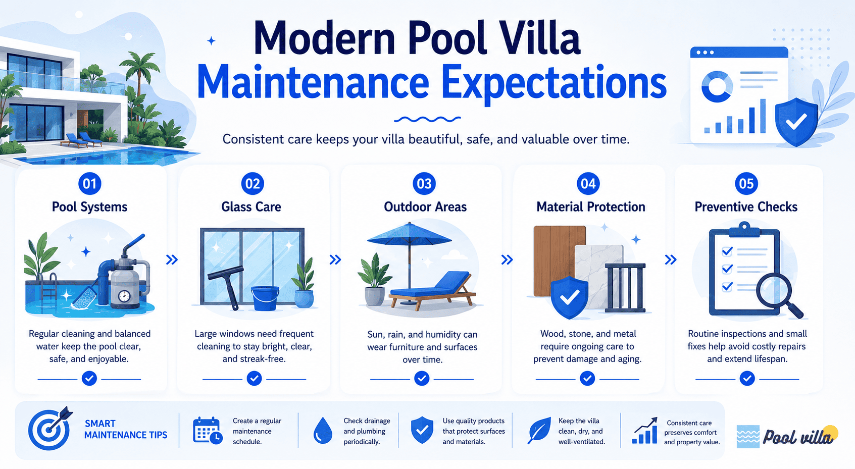 Modern Pool Villa Maintenance Expectations