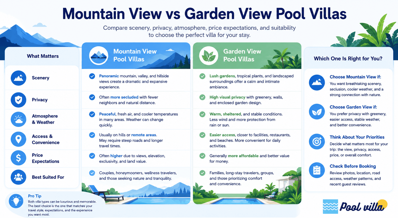 Mountain View vs Garden View Pool Villas
