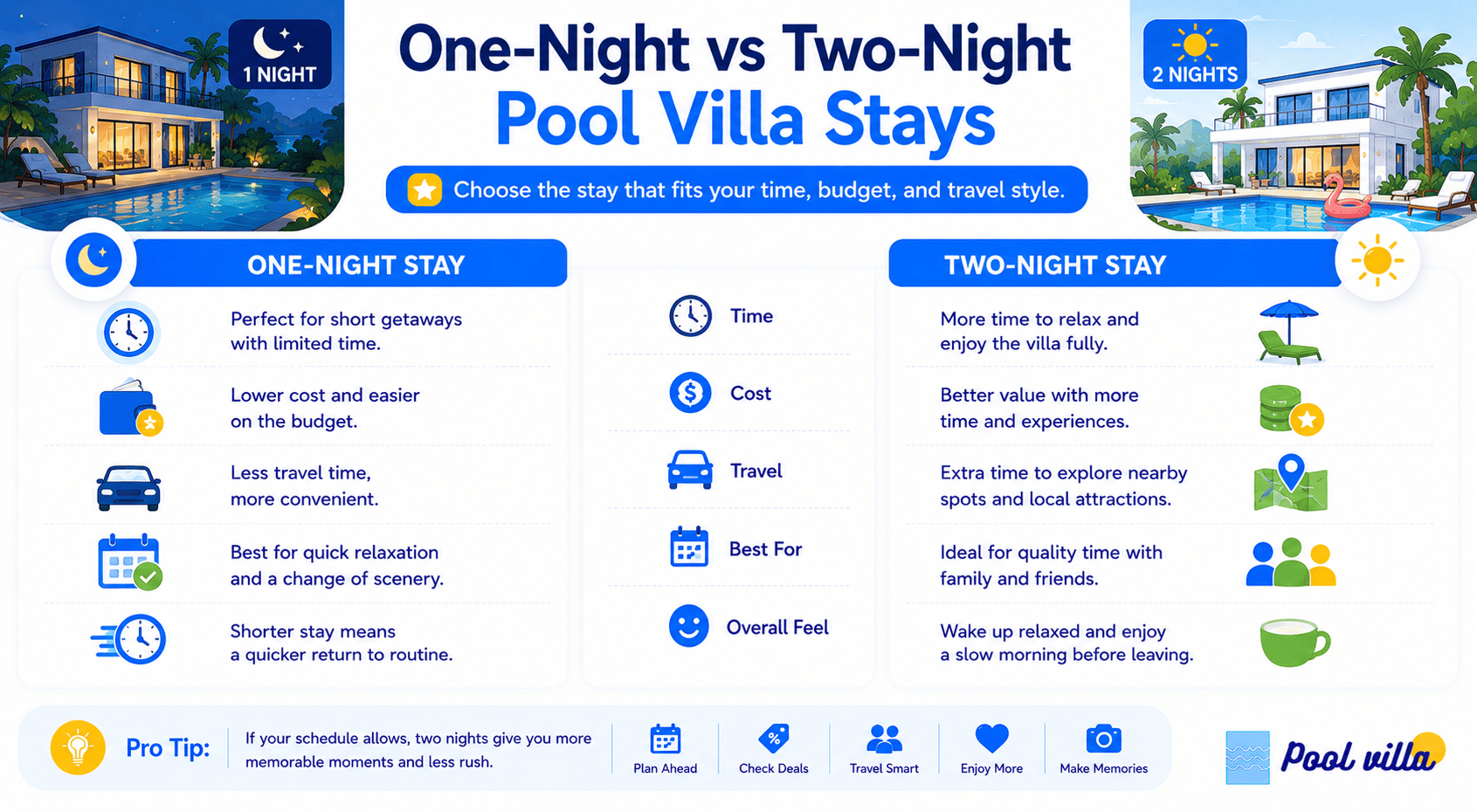 One Night vs Two Night Pool Villa - Essential Tips for Smarter Trip Planning