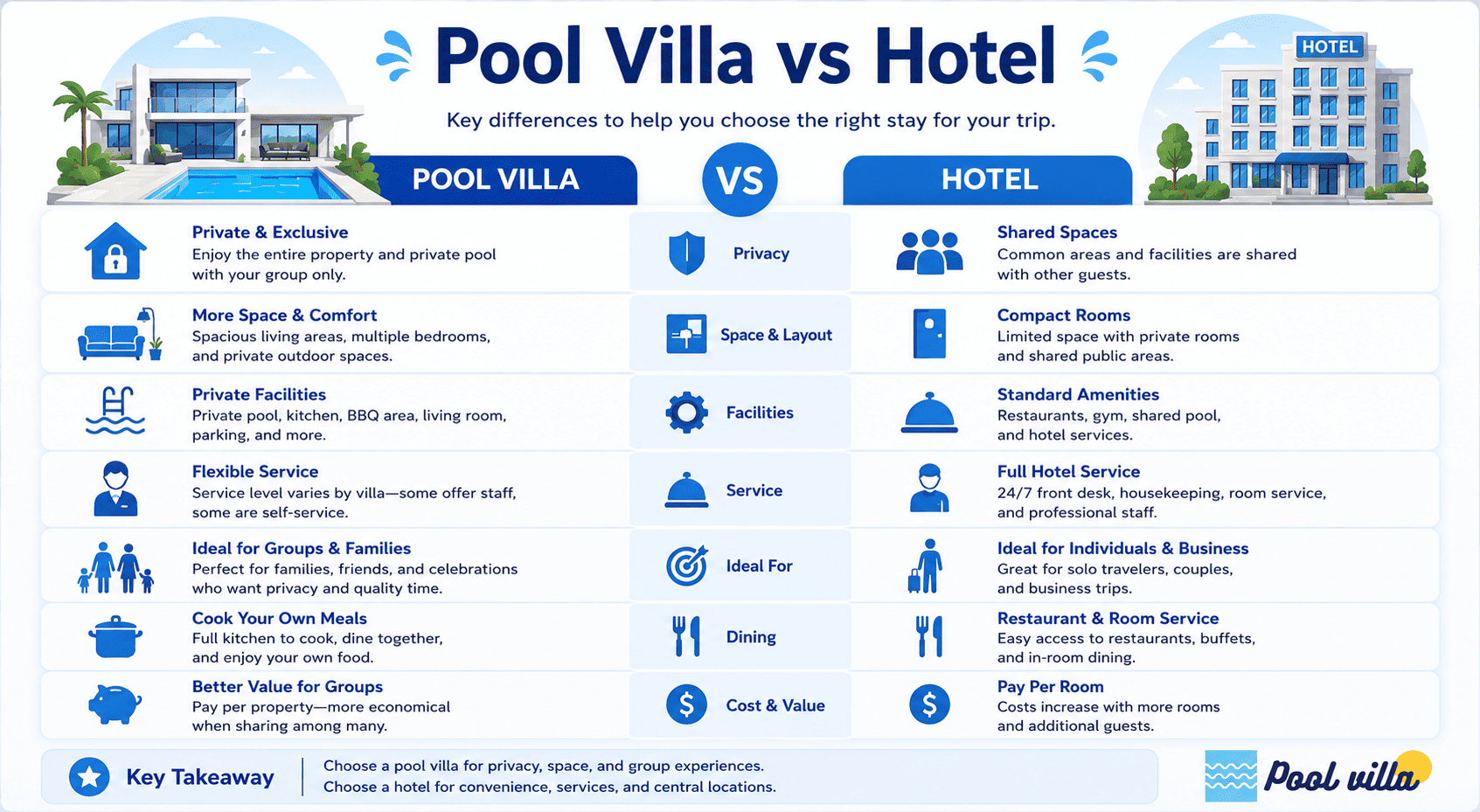 Pool Villa vs Hotel - Key Differences for Travelers