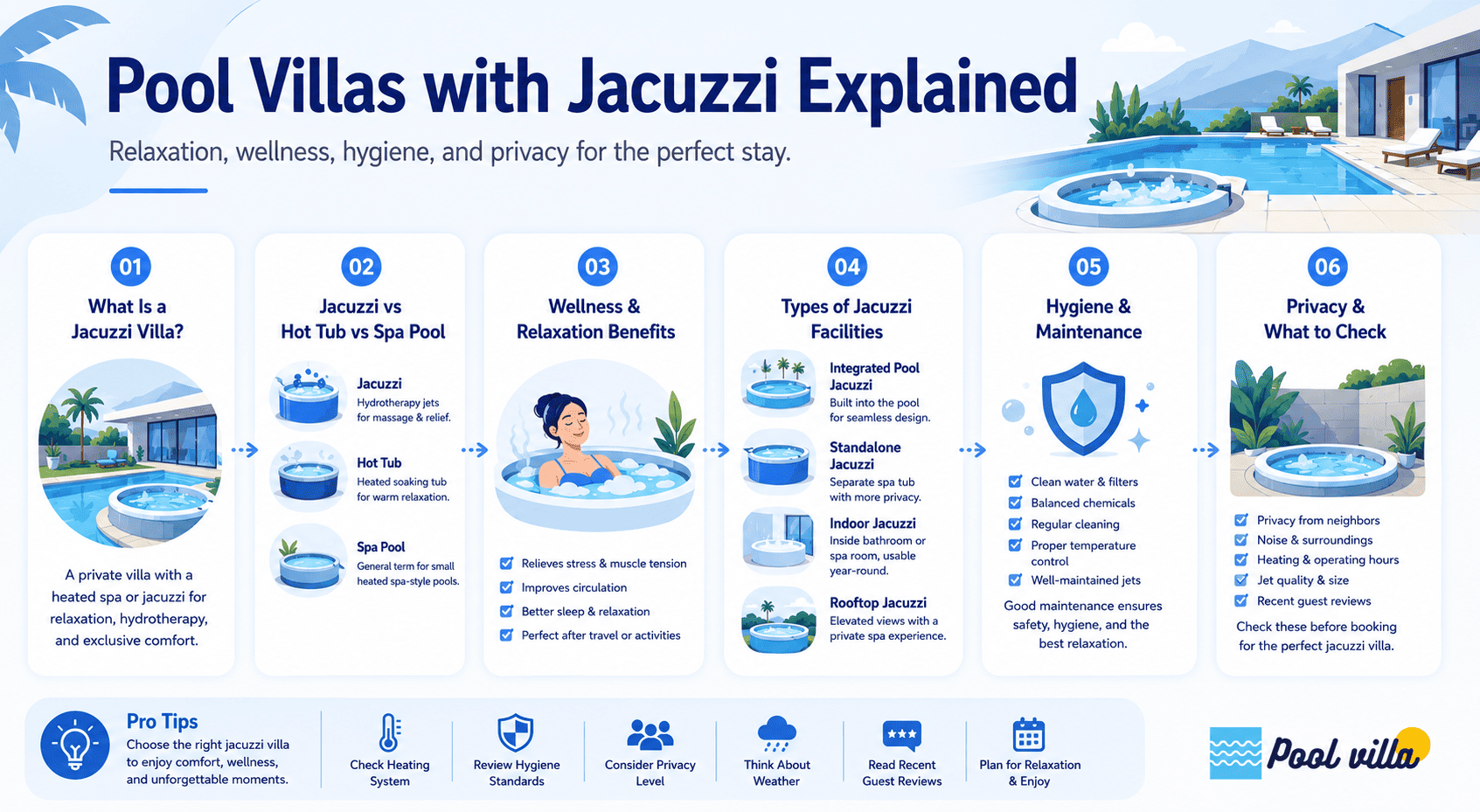 Pool Villas with Jacuzzi Explained