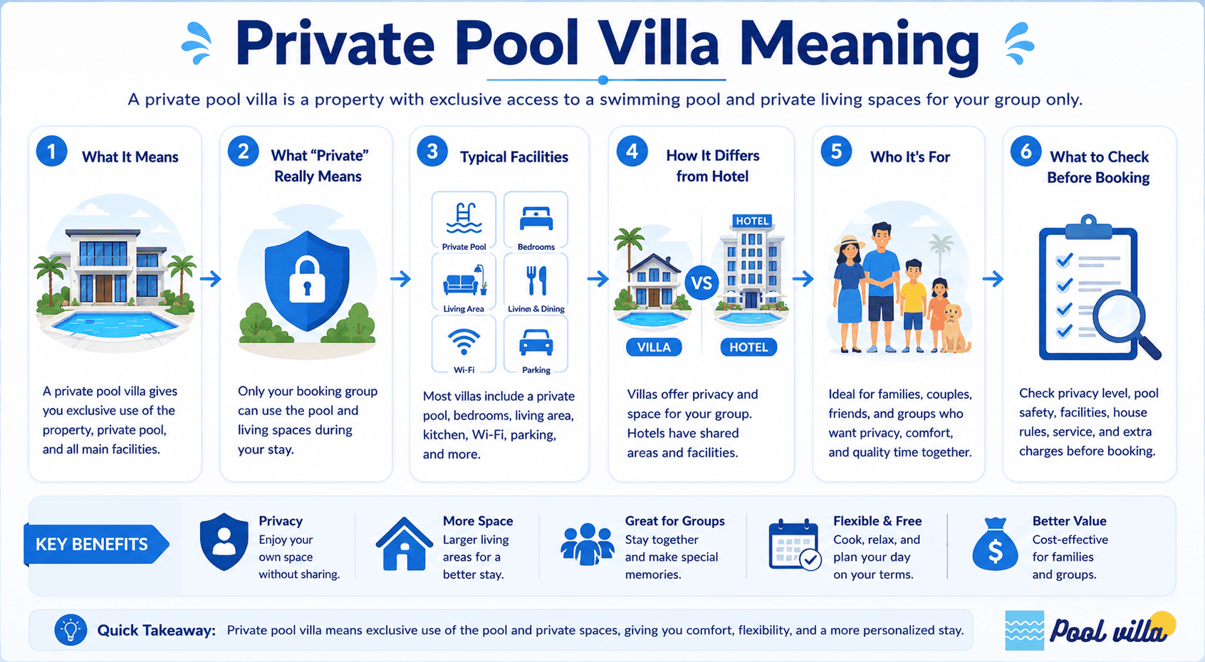 Private Pool Villa Meaning Explained for First-Time Guests