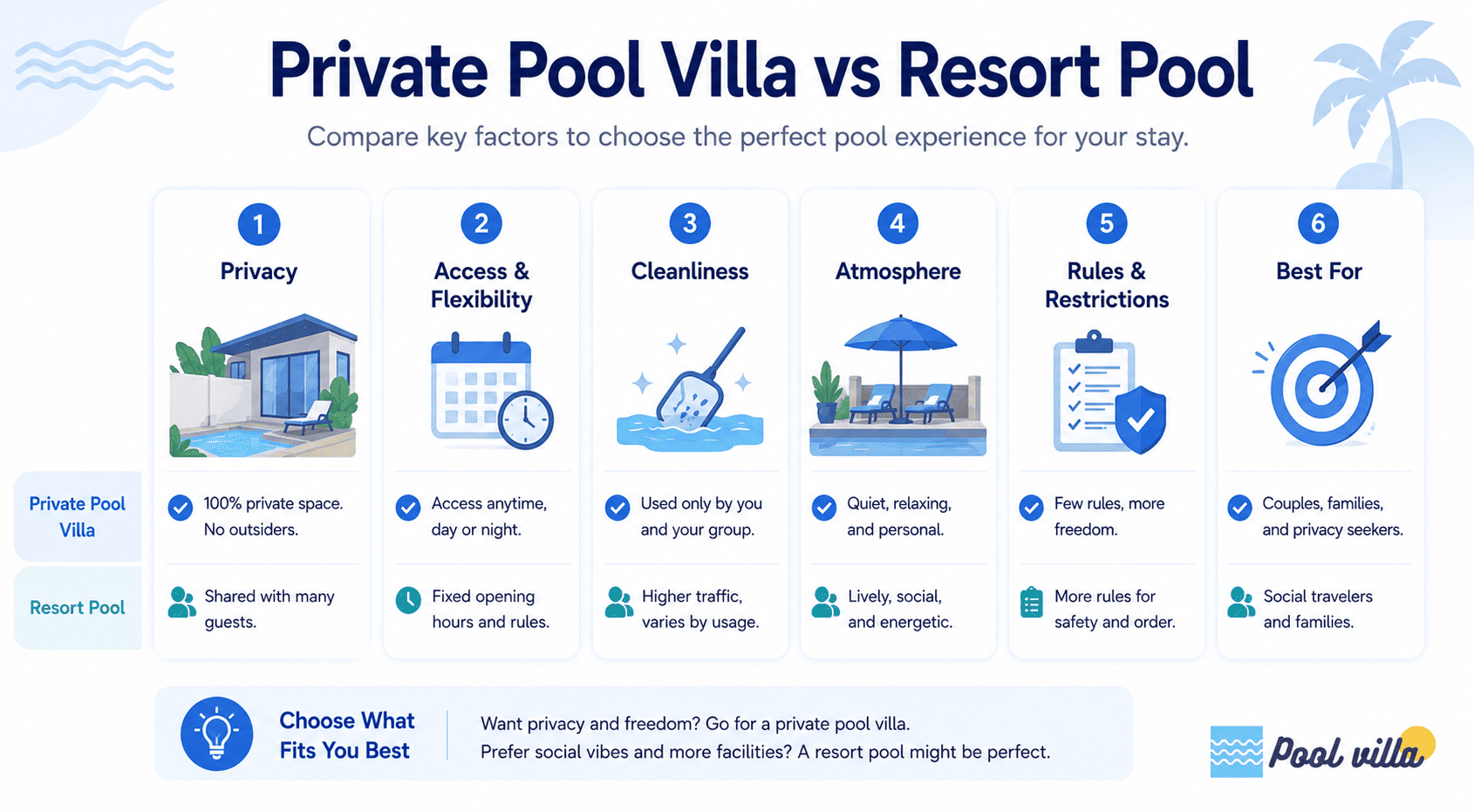 Private Pool Villa vs Resort Pool
