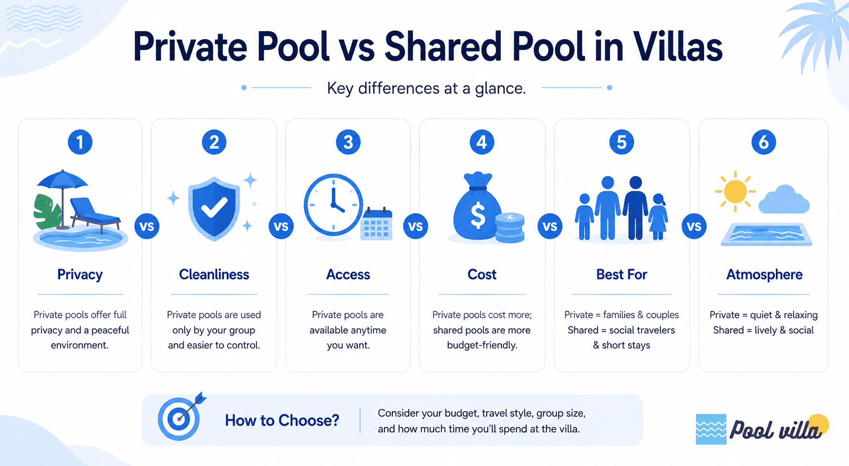 Private Pool vs Shared Pool in Villas