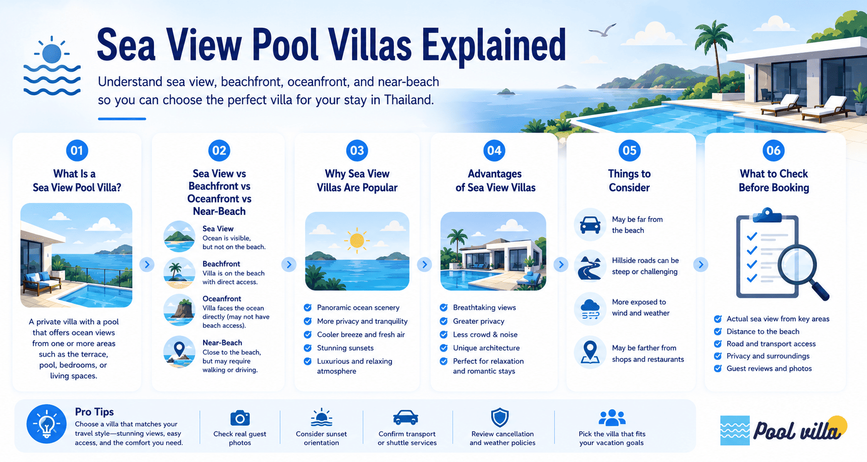Sea View Pool Villas Explained
