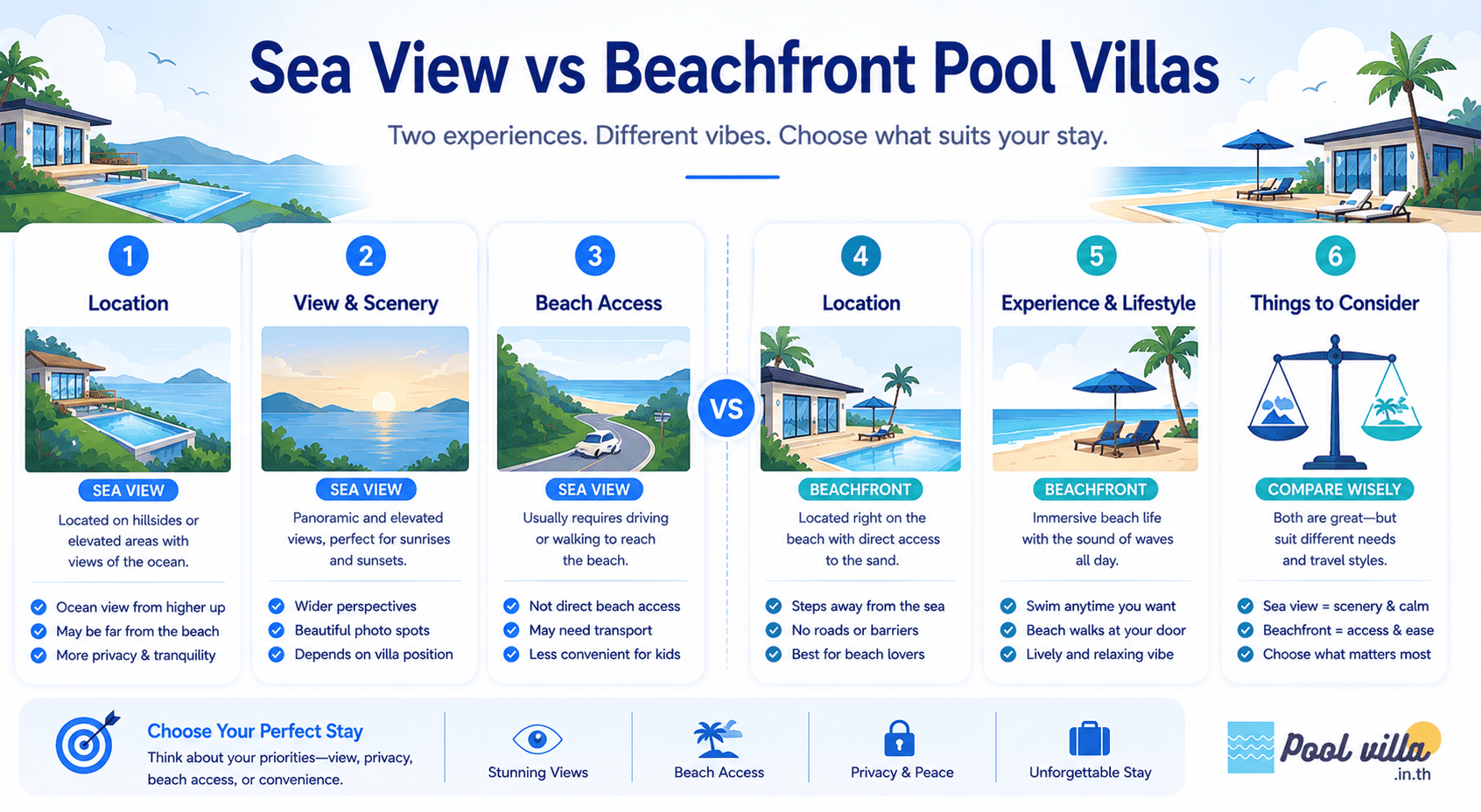 Sea View vs Beachfront Pool Villas