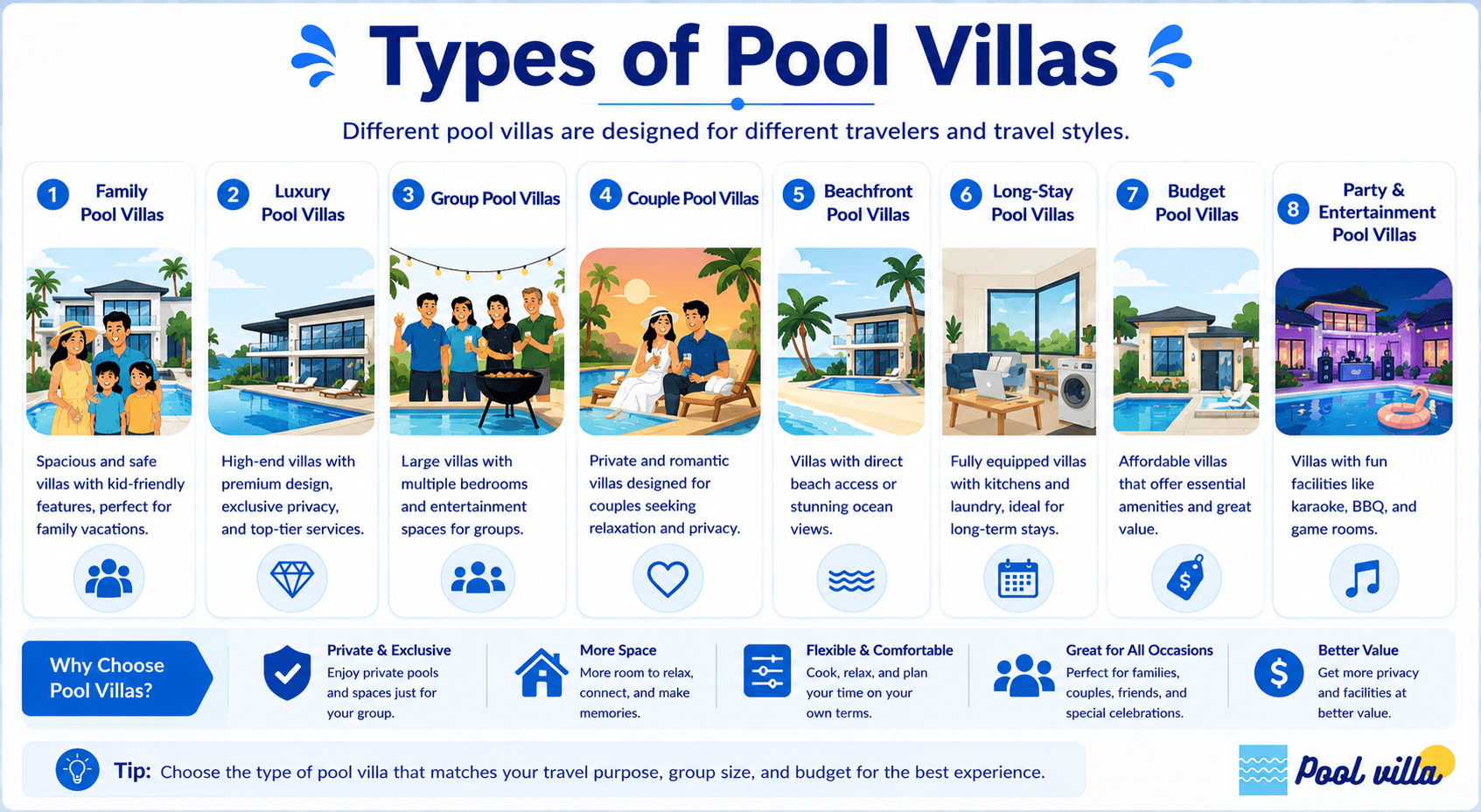 Types of Pool Villas Explained for Different Travelers