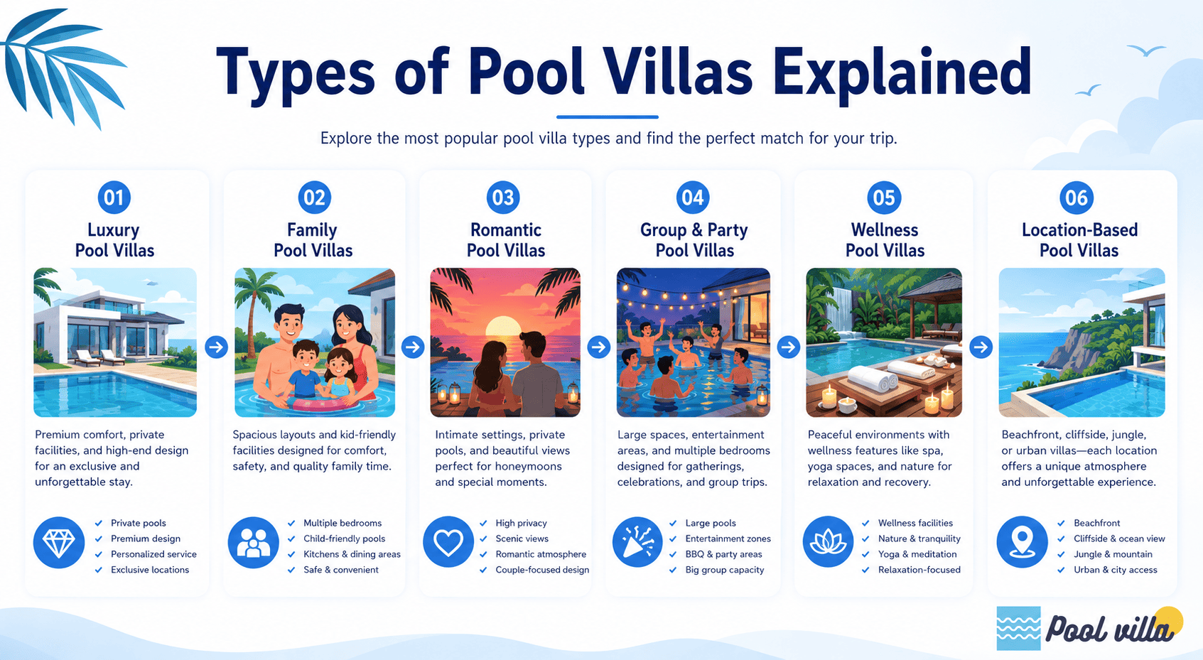Types of Pool Villas Explained