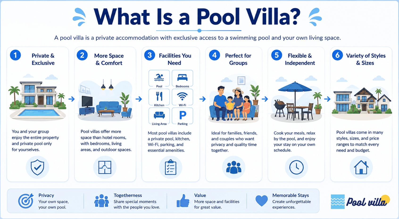 What Is a Pool Villa - Complete Beginner Guide
