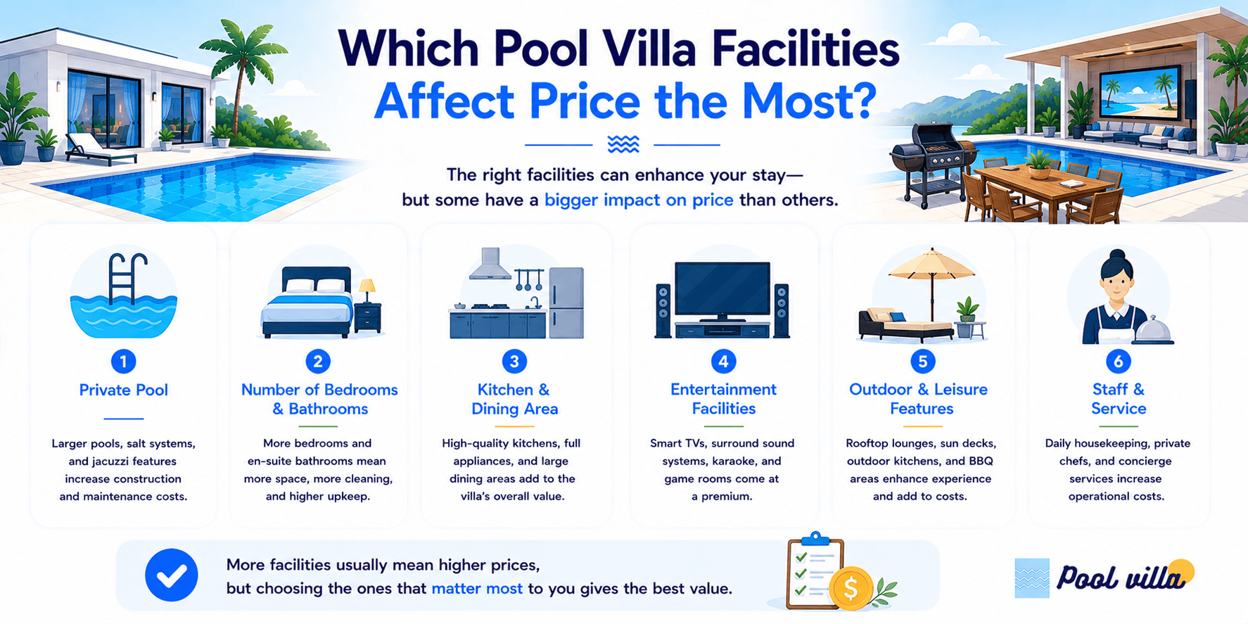 Pool Villa Facilities Affect Price - Poolvilla in Thailand