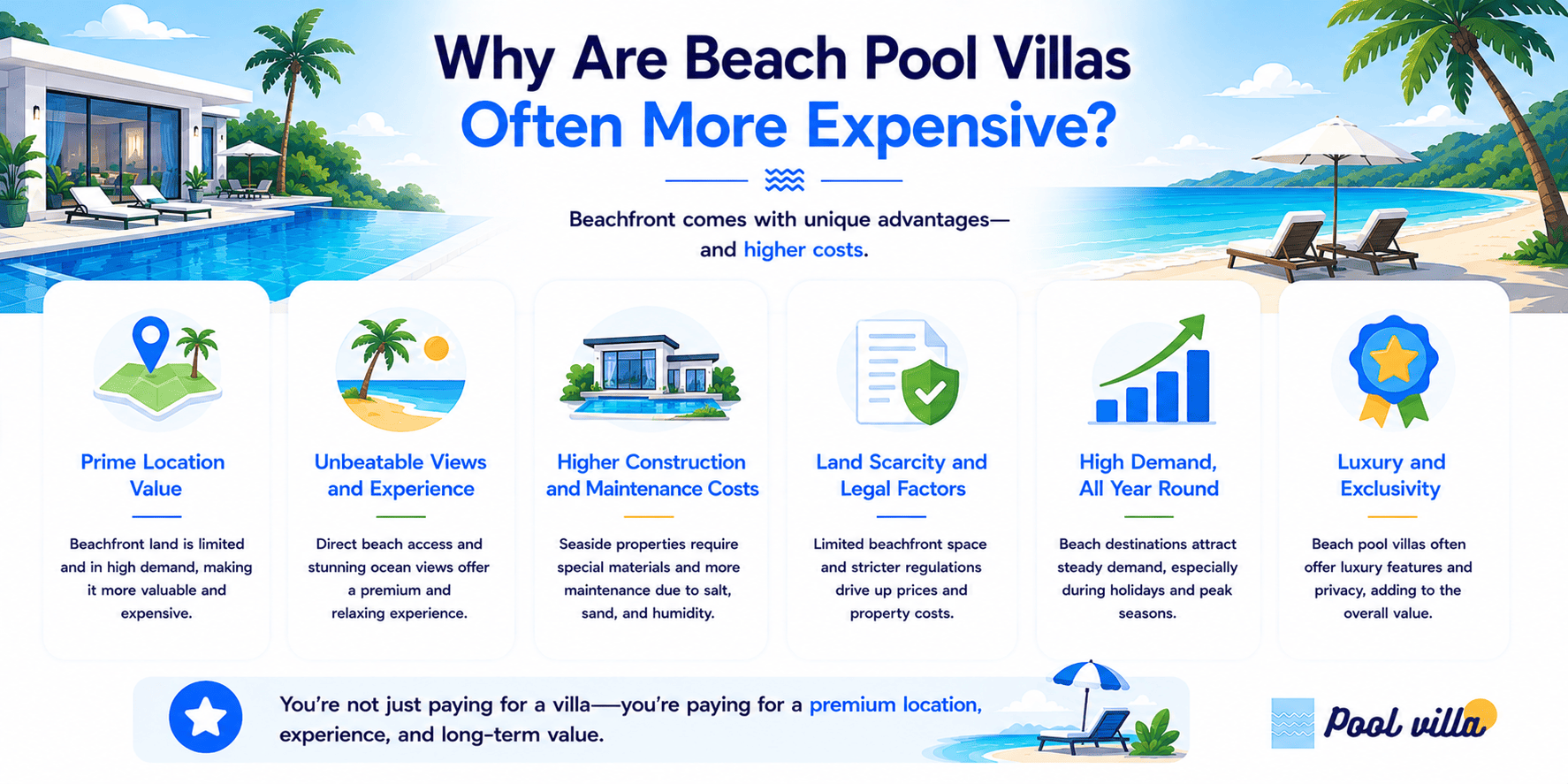 Why Beach Pool Villas Expensive - Poolvilla in Thailand