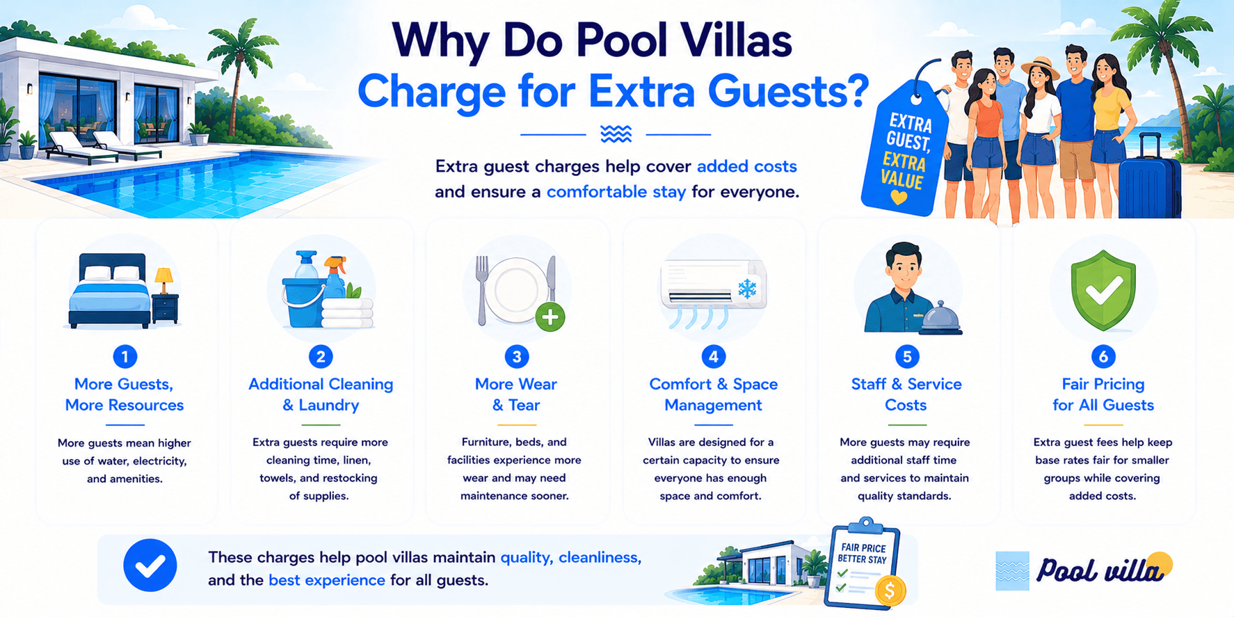 Why Pool Villas Charge Extra Guests - Poolvilla in Thailand