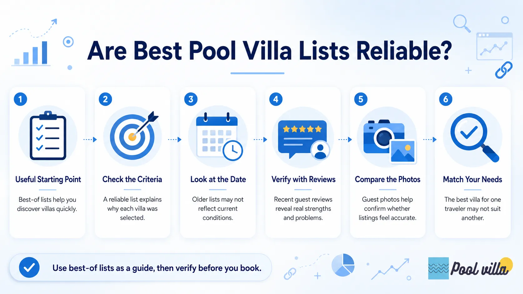 are best pool villa lists reliable