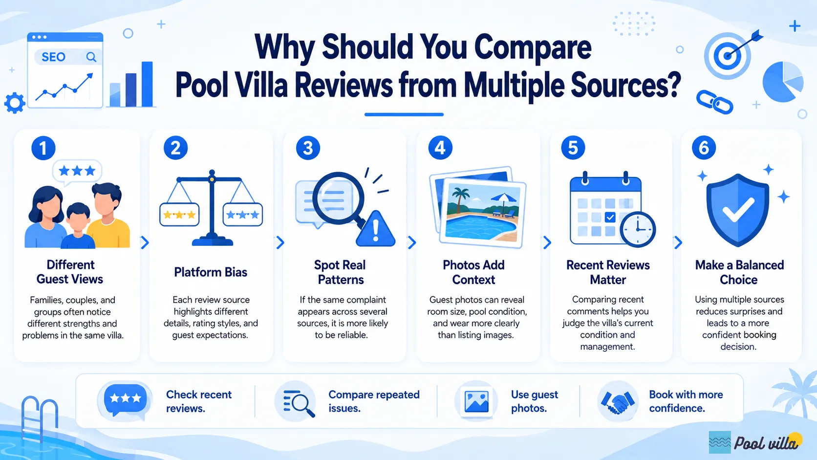 compare pool villa reviews sources