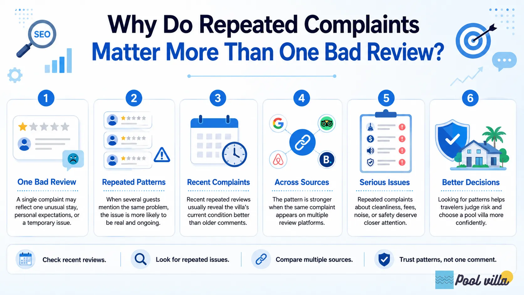 repeated complaints pool villa reviews
